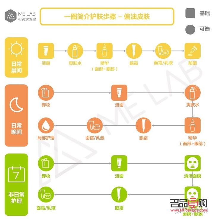 身體護理順序指南：哪個部位應(yīng)該優(yōu)先護理？