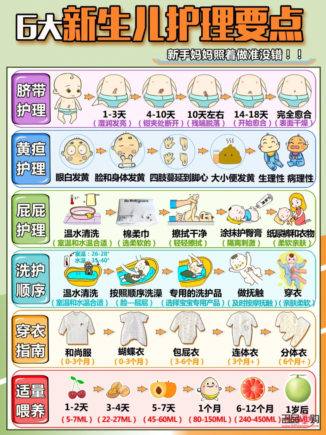 初生嬰兒身體怎么護理(新生兒身體怎么護理)
