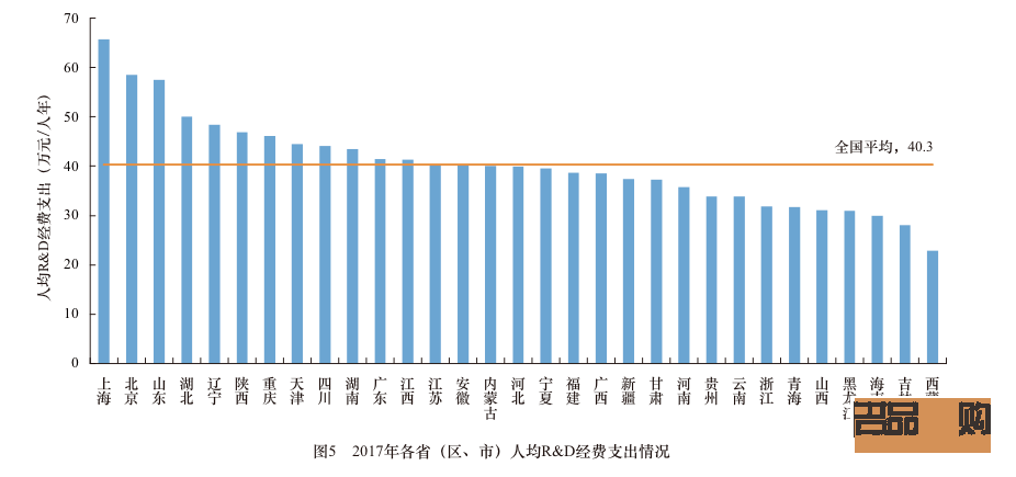 <h1>身體護理所屬行業探究</h1>