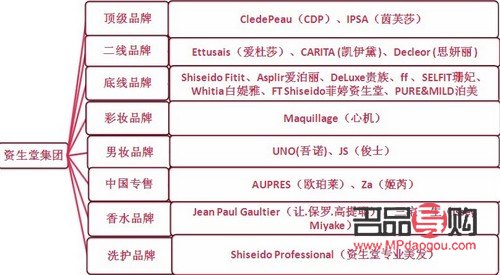 美素彩妝品牌深度解析