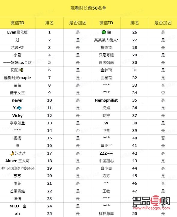 丁真直播收獲豐厚禮物，粉絲熱情高漲