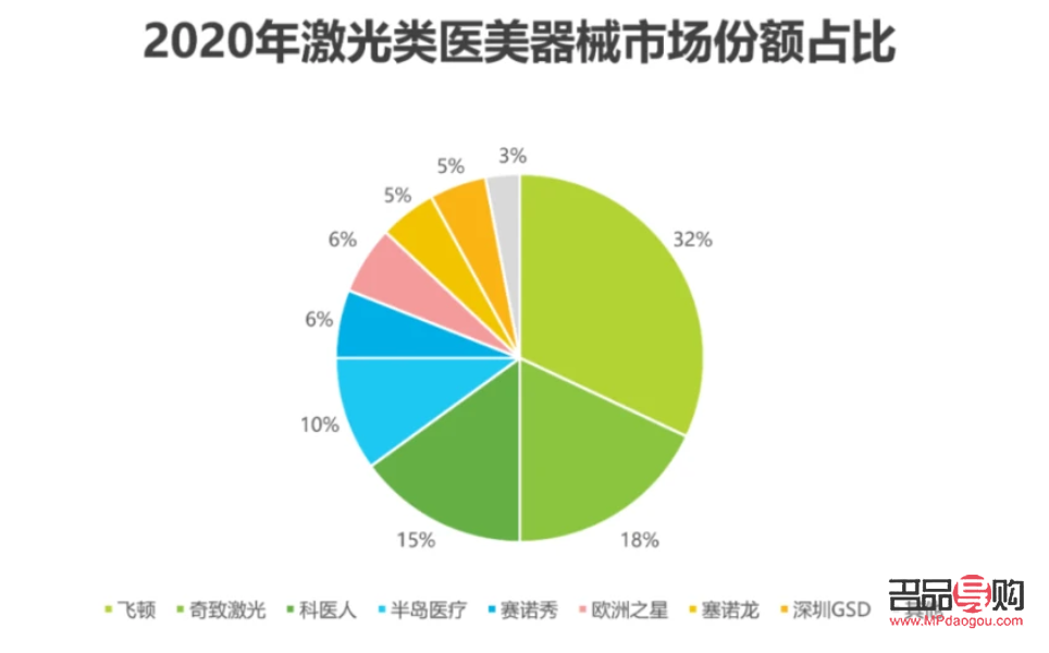 醫療美容行業的現狀與未來展望