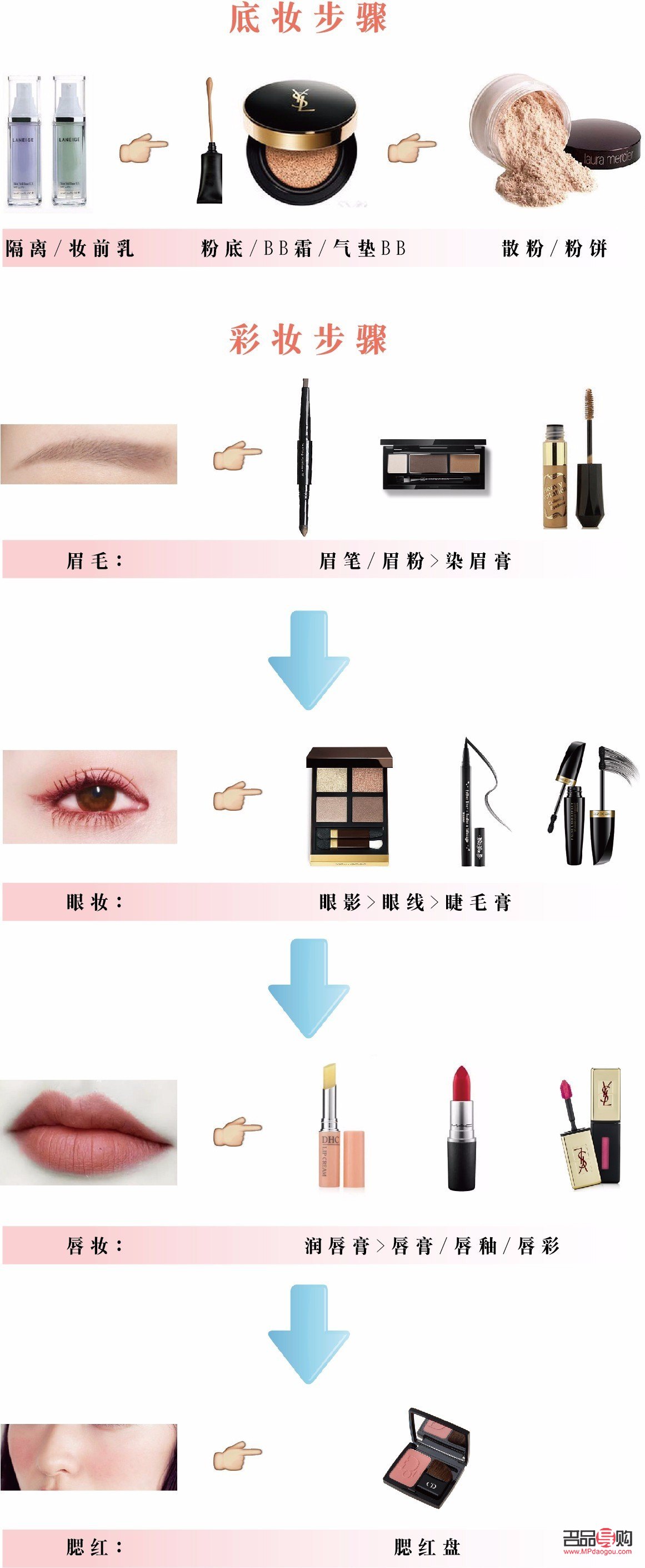 應該怎么買彩妝好(應該怎么買彩妝好呢)