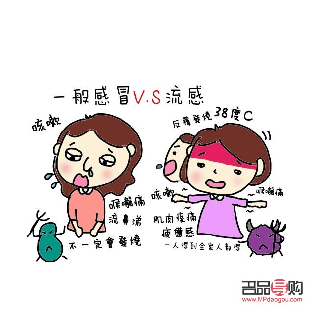 <h3>感冒時的身體護理之道</h3>