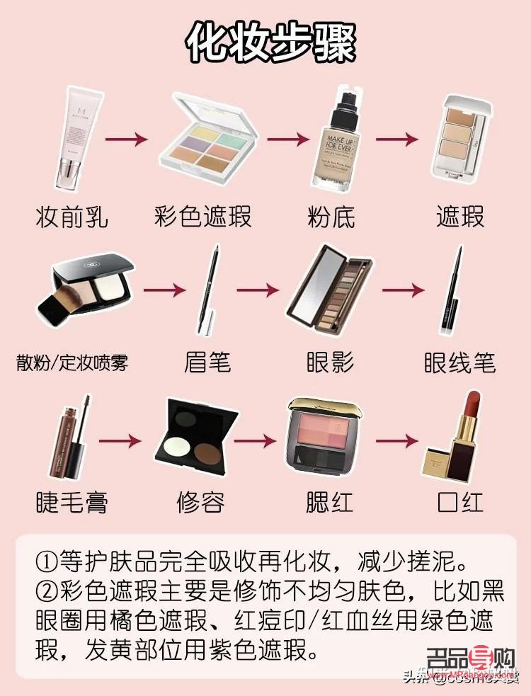 <h3>彩妝桌前的化妝攻略：打造完美妝容的步驟與技巧</h3>