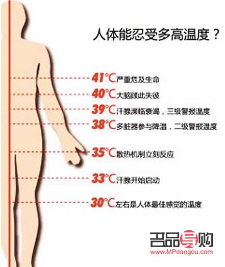 熱的護理對身體有害嗎(熱的護理對身體有害嗎女性)