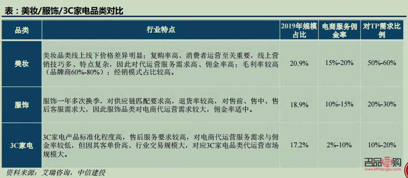 彩妝利潤深度解析：如何把握市場，實現(xiàn)收益最大化