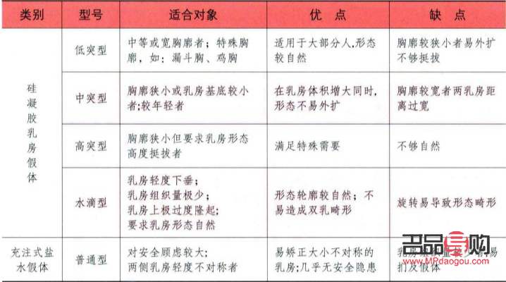 美容院豐胸服務：可行性與注意事項