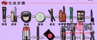 彩妝入門：輕松掌握簡單化妝技巧