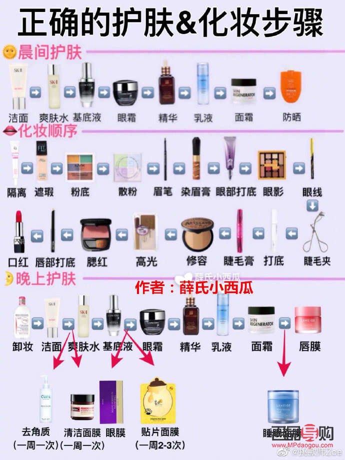 怎么制作彩妝教程(怎么制作彩妝教程圖片)