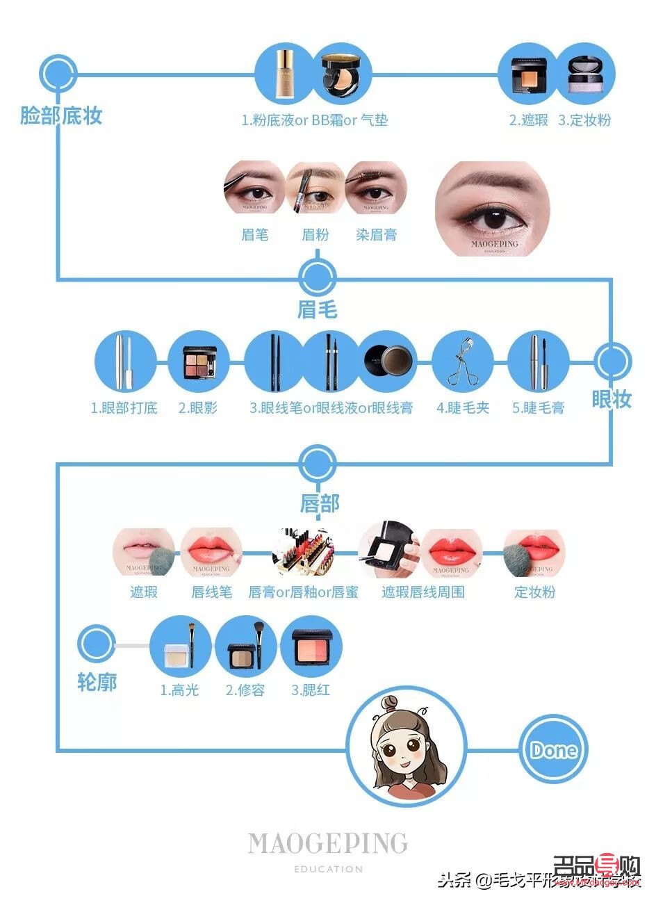 怎么制作彩妝教程(怎么制作彩妝教程圖片)