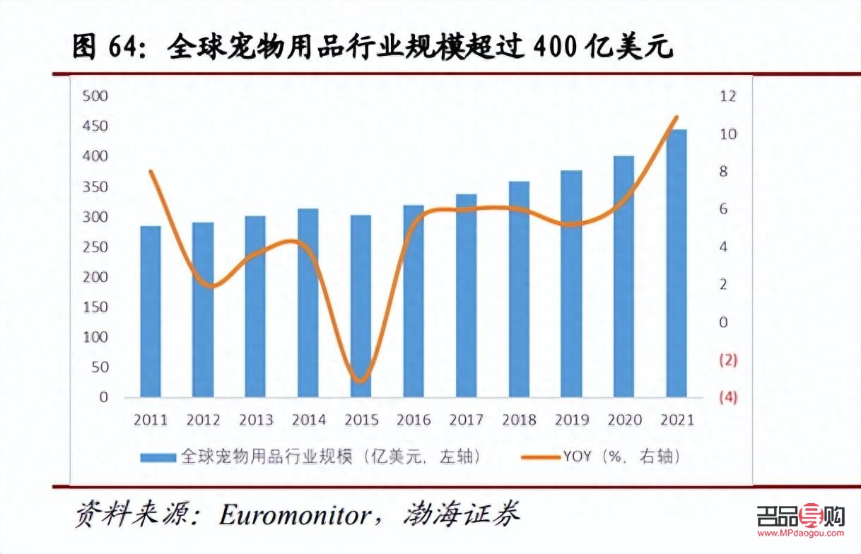 寵物美容行業：賺錢前景與經營之道