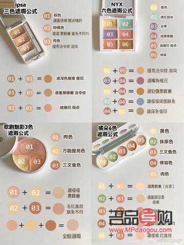 彩妝計算全攻略：如何精準選購與搭配彩妝產品