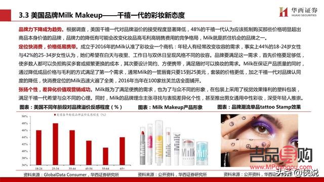 <h1>彩妝銷售深度分析與策略構(gòu)建</h1>
