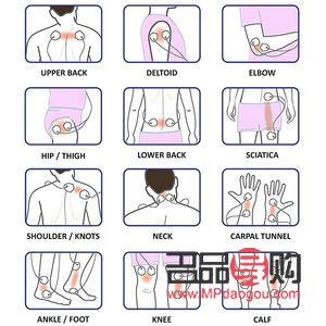 &amp;lt;h1&amp;gt;身體需要護理的關(guān)鍵部位&amp;lt;/h1&amp;gt;