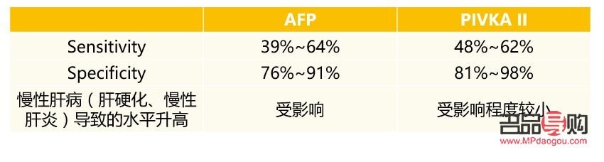 身體護理的最佳頻率是多久？