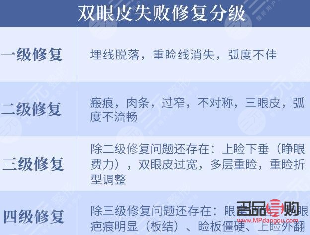 雙眼皮割深了還能修回來嗎(雙眼皮失敗鑒定標準)