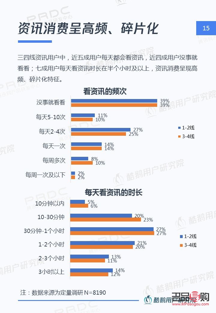 美容產品分類概覽