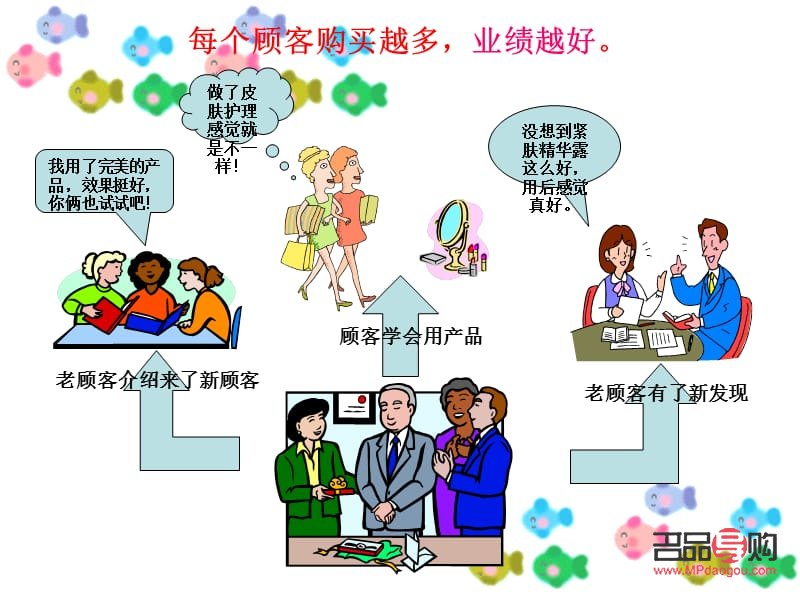 美容院預約客人的有效策略