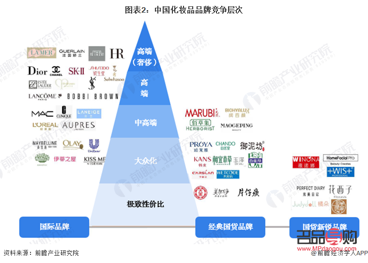 <h3>屯留區彩妝市場概覽與發展趨勢</h3>