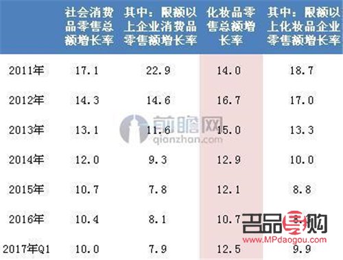 <h3>屯留區彩妝市場概覽與發展趨勢</h3>