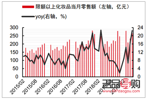 屯留區彩妝市場概覽與發展趨勢