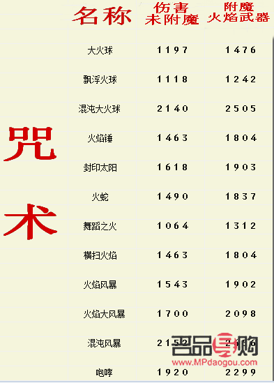 <h3>抖音刷禮物表演費用探究</h3>