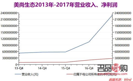 <h3>美容行業盈利探究：美麗與財富的共贏之道</h3>