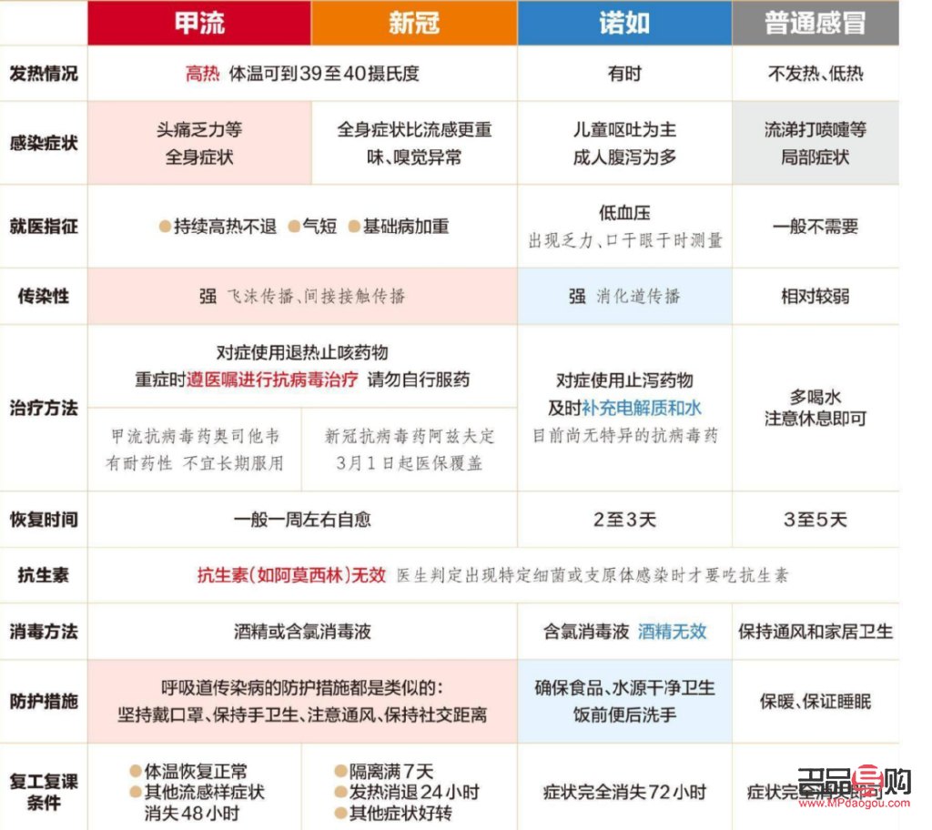 得甲流后如何科學(xué)護(hù)理身體