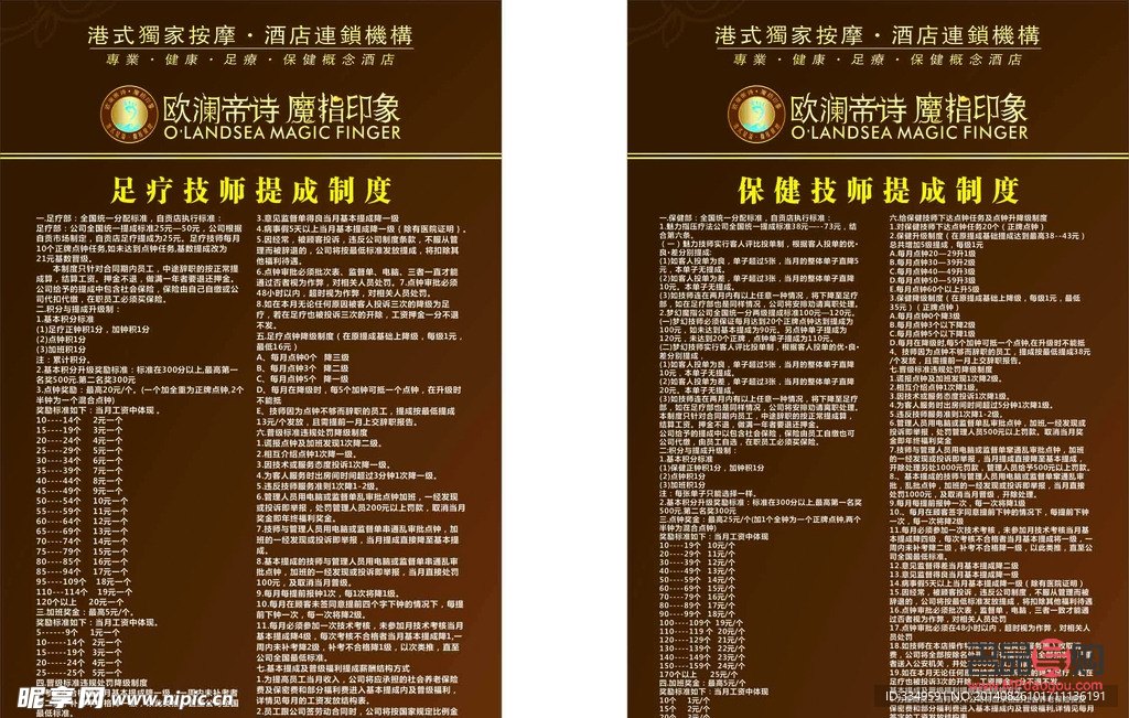 美容院提成制度的設計與實施