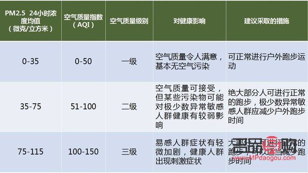大霧天能否進行身體護理？專業解析與注意事項