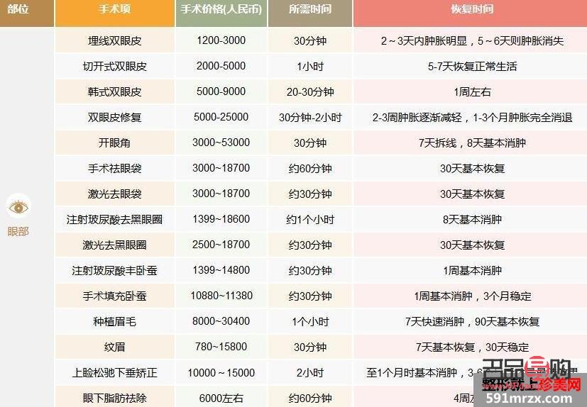 <h3>雙眼皮價格一覽表：美麗與投資的完美結合</h3>