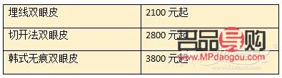 雙眼皮價格一覽表：美麗與投資的完美結合