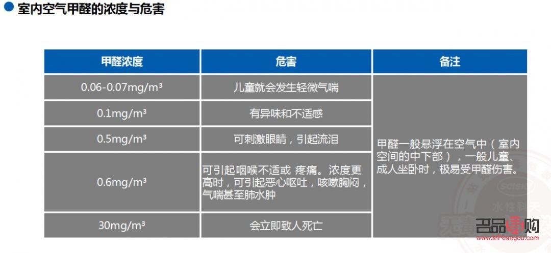 <h3>美容院如何檢測甲醛</h3>