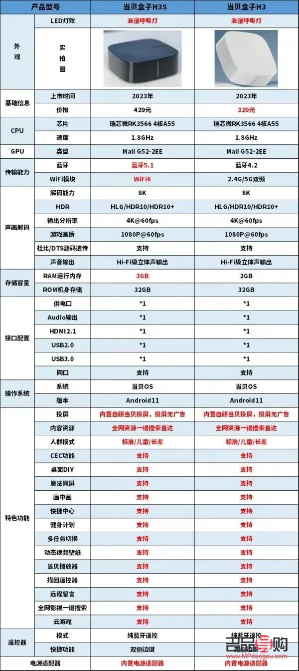 新房禮物盒子的疊法教程