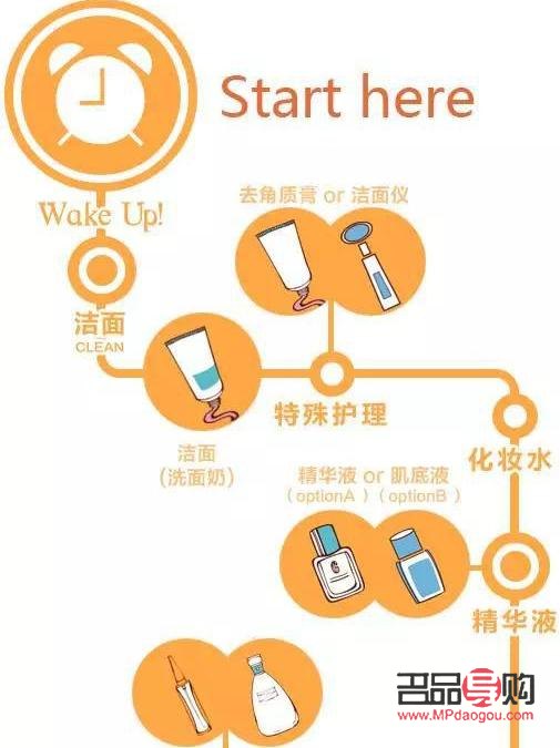 <h1>彩妝卸妝全攻略：輕松卸除，呵護肌膚</h1>