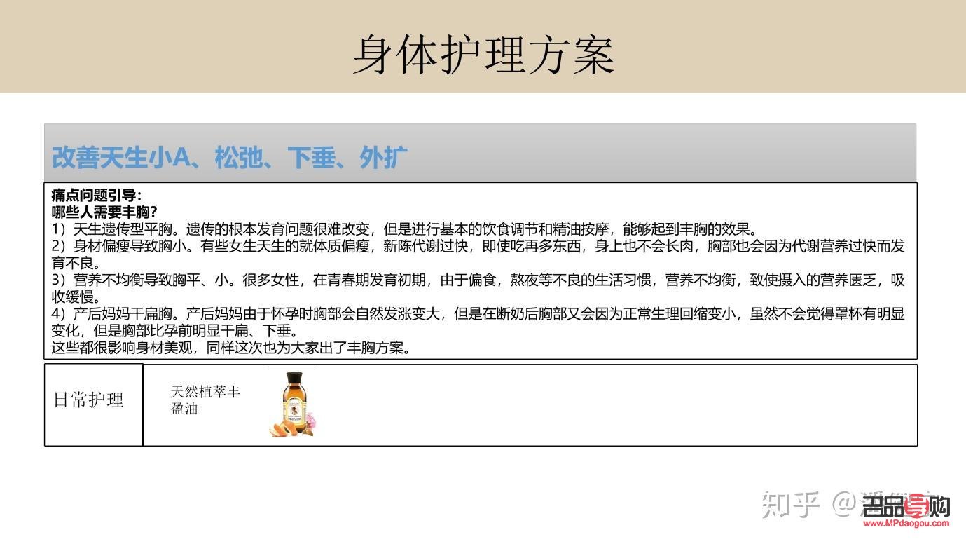 身體護理課程簡介