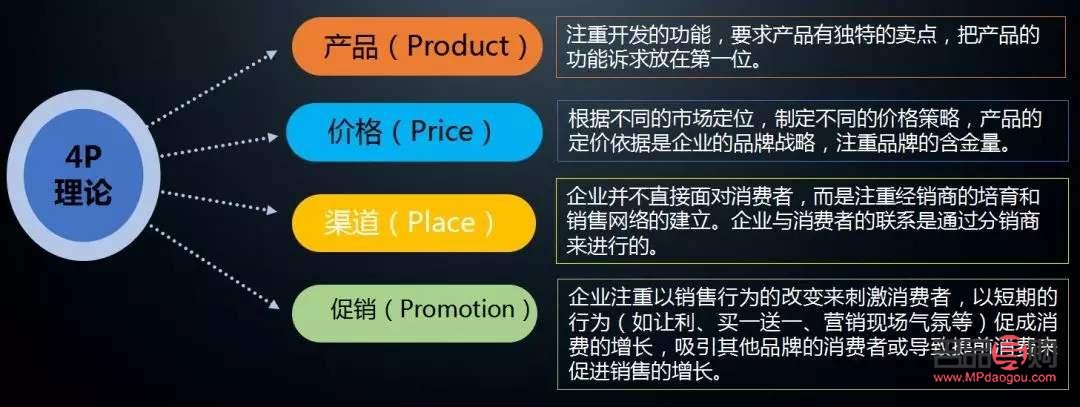 <h1>彩妝推廣定價策略：如何精準把握市場脈搏？</h1>