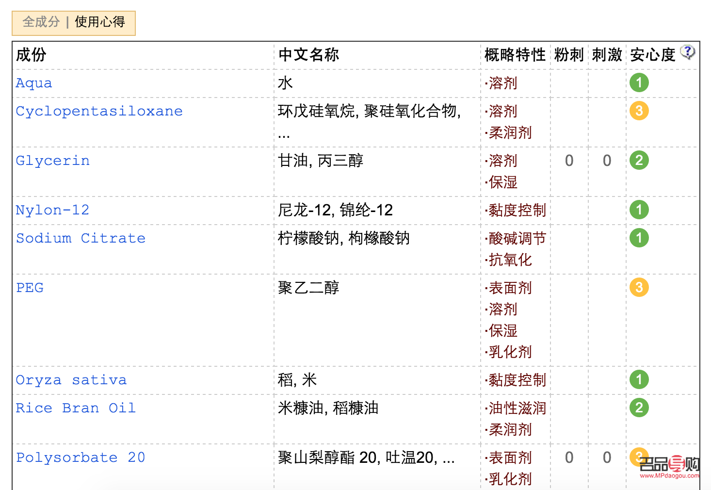 <h3>彩妝成分查詢全攻略：輕松了解你的化妝品</h3>