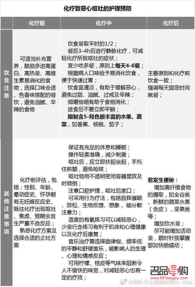 化療期間的身體護理指南