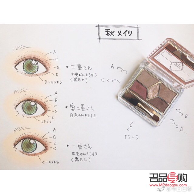 單眼皮和內雙眼皮有什么區別(單眼皮和內雙對比)