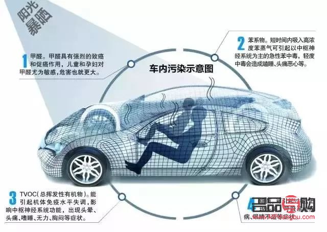 汽車的身體護理是什么(汽車的身體護理是什么意思啊)