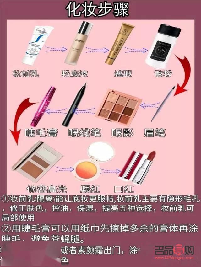怎么練習彩妝(如何自學彩妝)