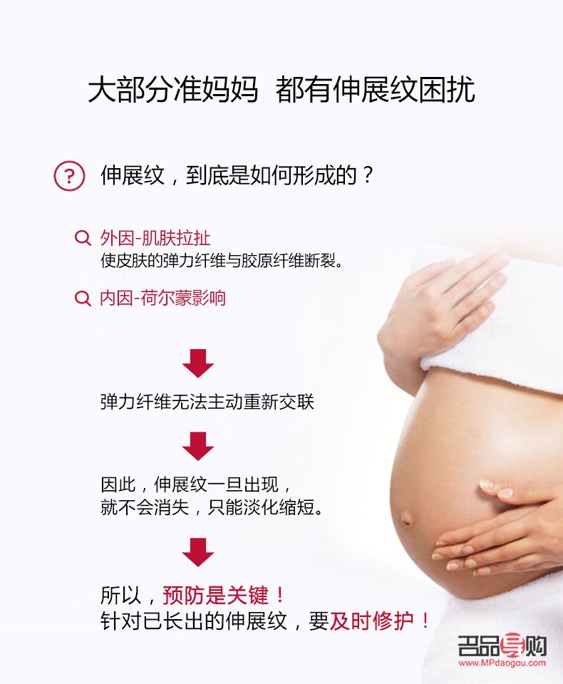 身體護理普及率怎么算(身體護理的概念)