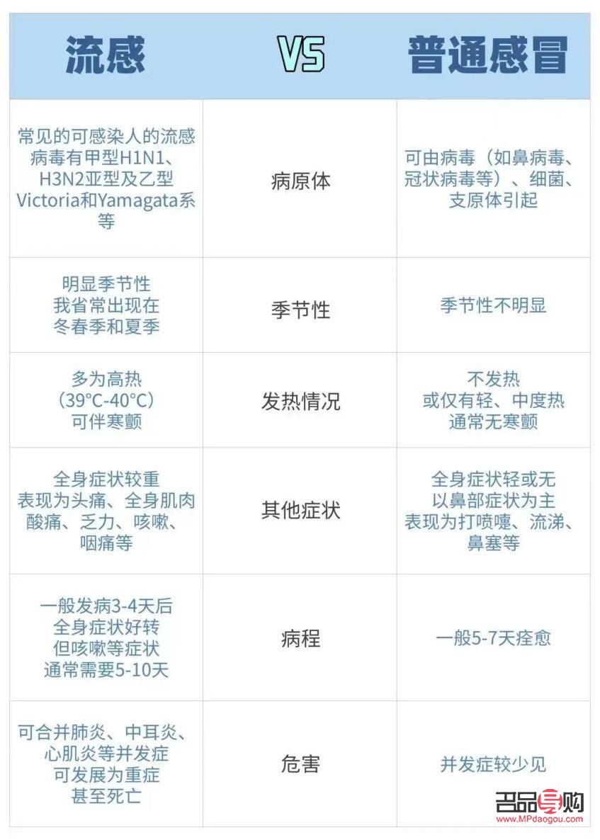 <h3>男孩流感護理全攻略：守護健康，從細節做起</h3>