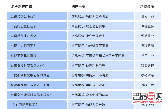<h3>彩妝顧客回訪攻略：提升滿意度與促進再次購買</h3>