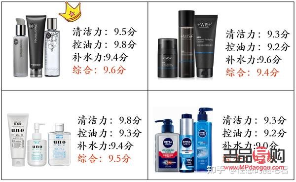<h3>男士美容要多少錢？費用因素與預算指南</h3>