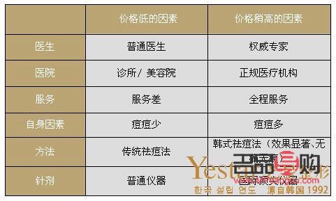 <h3>男士美容要多少錢？費用因素與預算指南</h3>