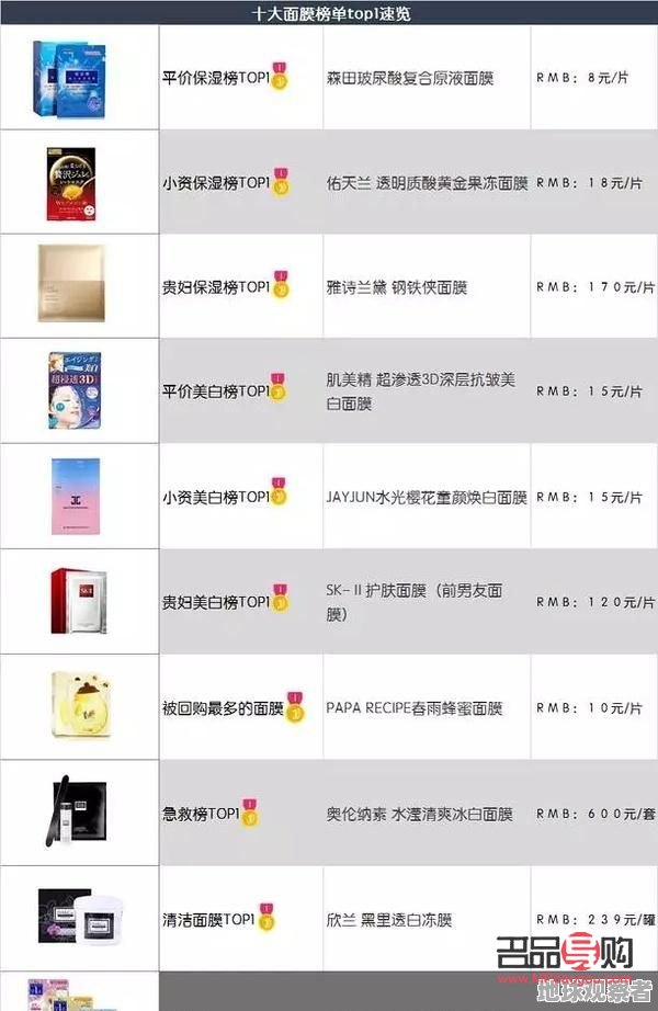 <h3>男士美容要多少錢？費用因素與預算指南</h3>