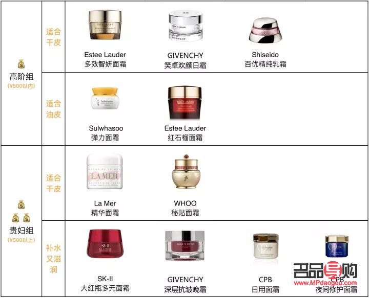 <h3>哪種蜜美容效果最佳？</h3>